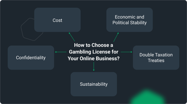 How to Choose a Gambling License